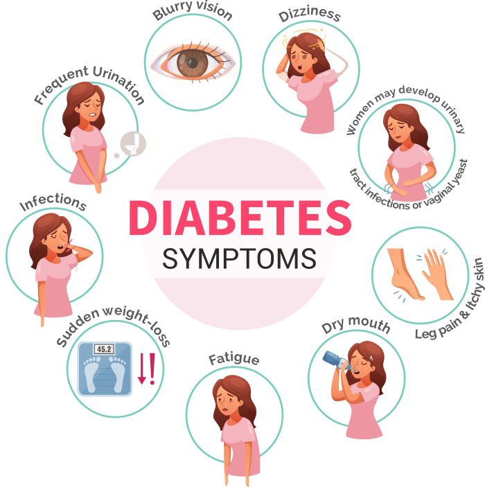 Best Ayurvedic Medicine For Diabetes