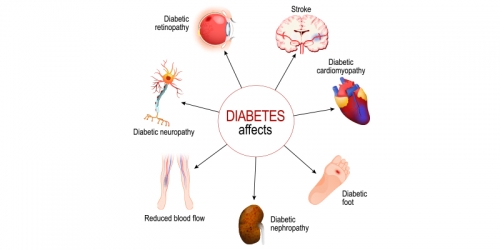 Ayurvedic Treatment For Diabetes