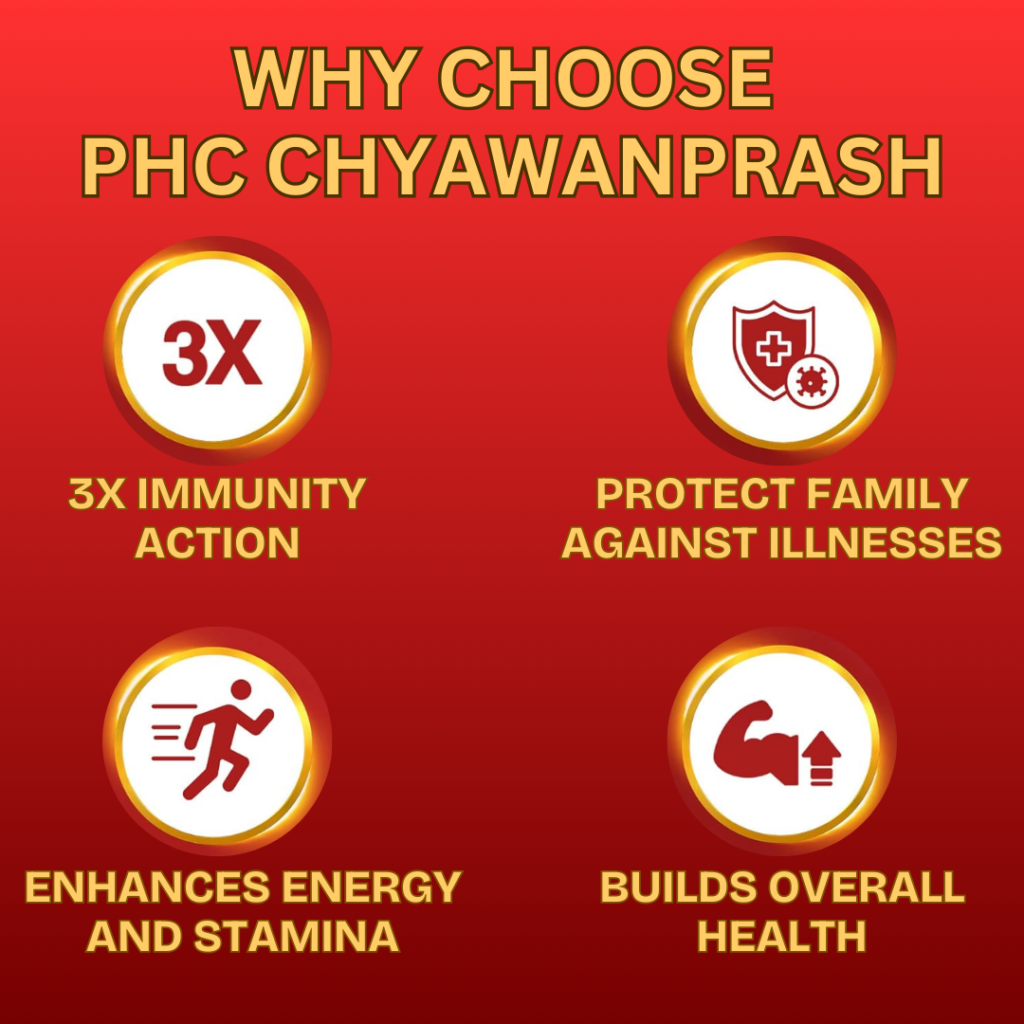 CHYWANPRASH BENEFITS
